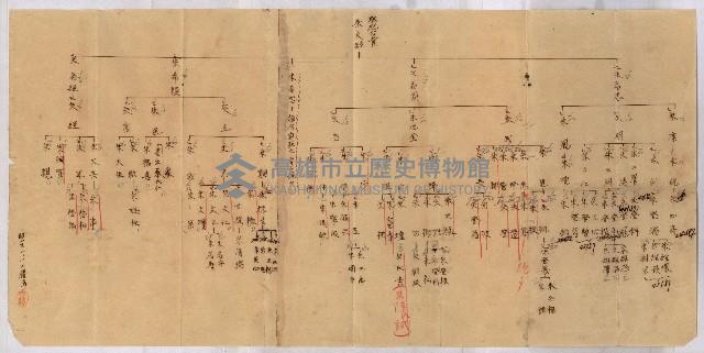 祭祀公業朱大經－買收登記關係書類
（買收關係－卅八之十九）藏品圖，第262張