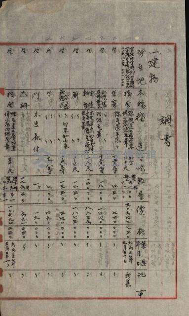 州財產－小學校市街庄（無償讓與）藏品圖，第274張