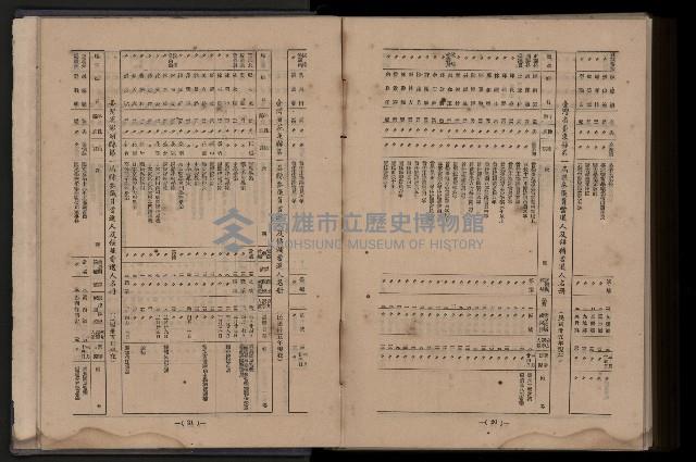《臺灣省首屆民選縣市長暨縣市議員特輯》藏品圖，第461張
