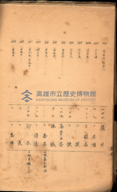 策源地買收綴藏品圖，第466張