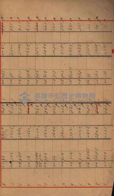 海軍豫算關係藏品圖，第764張