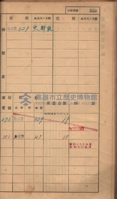 高雄州鳳山郡大樹庄無水寮家屋稅名寄帳
（二冊之內第二號）藏品圖，第162張