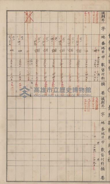 冊之內第○號
高雄州旗山郡旗山街貸付料名寄帳
臺灣拓殖株式會社藏品圖，第162張