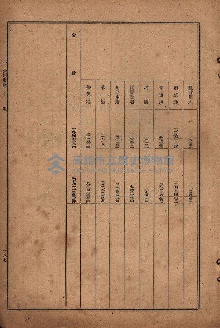 昭和十九年度高雄州豫算書藏品圖，第161張