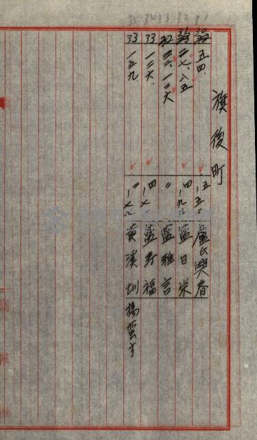 策源地第三回追加買收藏品圖，第163張