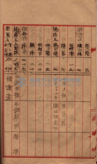 馬臨營第七二號用地買收
（1）、（22）、（31）藏品圖，第162張