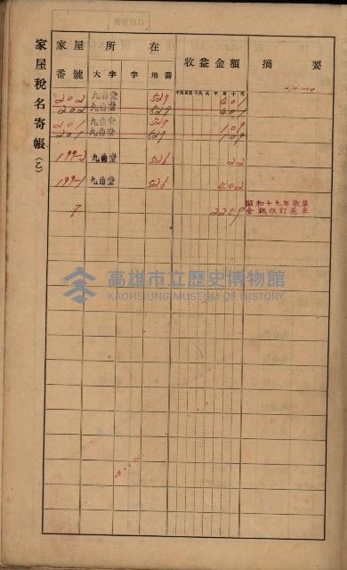 高雄州鳳山郡大樹庄九曲堂家屋稅名寄帳
（二冊之內第二號）藏品圖，第162張