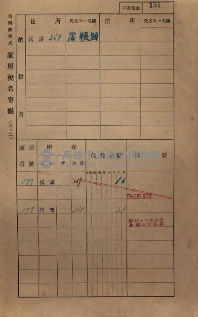 高雄州鳳山郡大寮庄拷潭家屋稅名寄帳
（二冊之內第一號）藏品圖，第162張