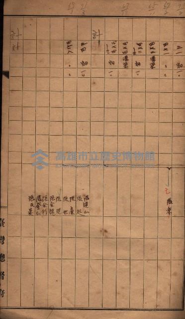 臺帖（土地）登記簿索引－高雄地方土地改良事業用地
（第壱次買收）藏品圖，第162張