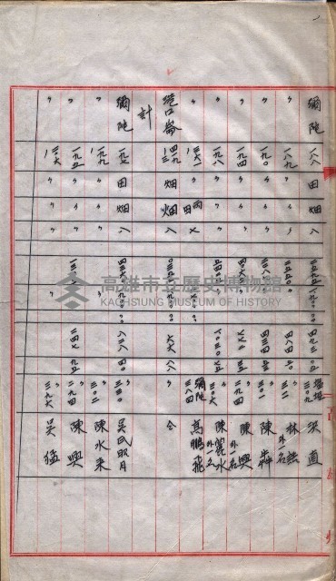 會計檢察院關係書類藏品圖，第161張