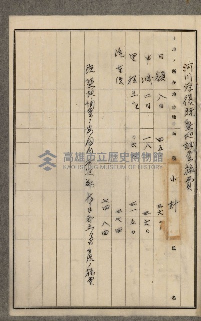 官有地整理費豫算關係書類
（地理系）藏品圖，第163張