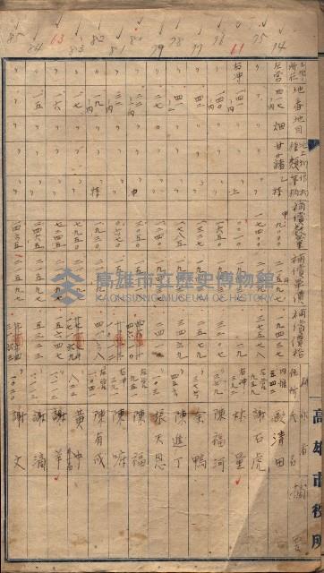 土地買收
（馬臨營第七三號）藏品圖，第63張