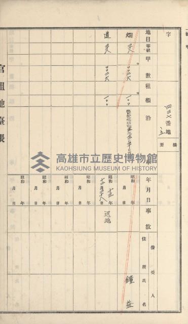 大樹庄官租地臺帳藏品圖，第62張