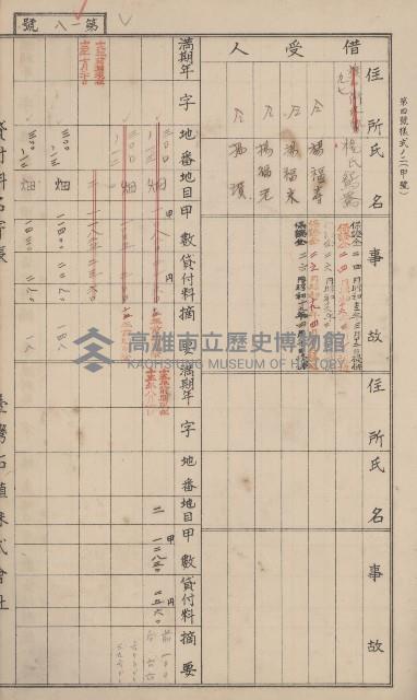 冊之內第○號
高雄州旗山郡旗山街貸付料名寄帳
臺灣拓殖株式會社藏品圖，第62張