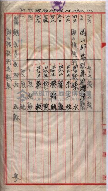 馬臨營第一六八號－昭和十六年七月藏品圖，第62張