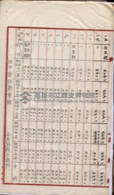  參考綴（土地區劃整理事業調）藏品圖，第62張