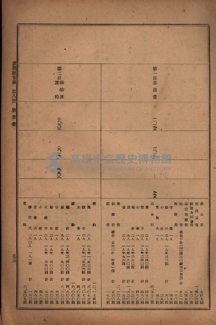 昭和十九年度高雄州豫算書藏品圖，第61張