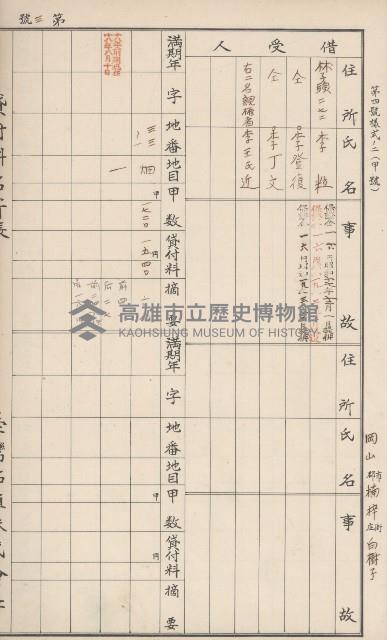 臺灣拓殖株式會社岡山貸付料名寄帳藏品圖，第62張