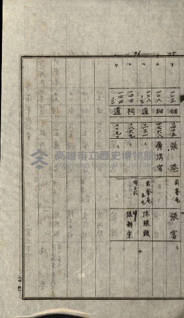 策源地第三回追加買收藏品圖，第63張