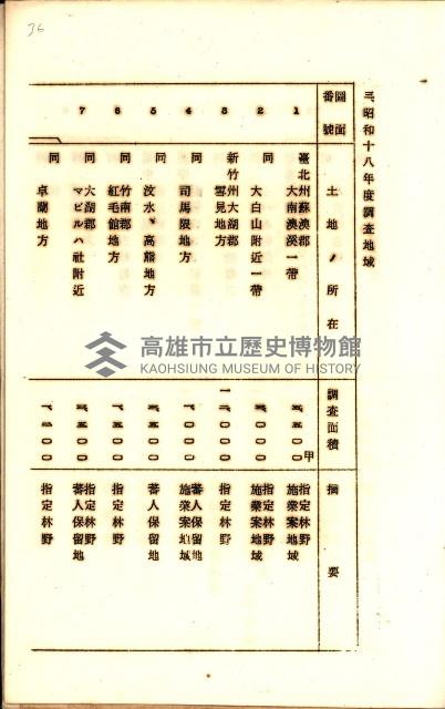 全島地理係長會議藏品圖，第63張