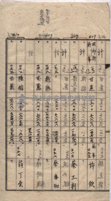 馬臨營第七二號用地買收
（1）、（22）、（31）藏品圖，第62張