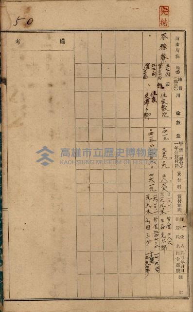 罹災救助基金土地貸下許可臺帳
（高雄州高雄市）藏品圖，第61張