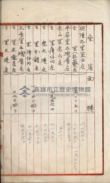 曹公圳使用許可書類（高雄州）藏品圖，第62張
