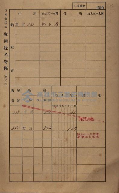 高雄州鳳山郡林園庄潭頭家屋稅名寄帳
（二冊之內第二號）藏品圖，第62張