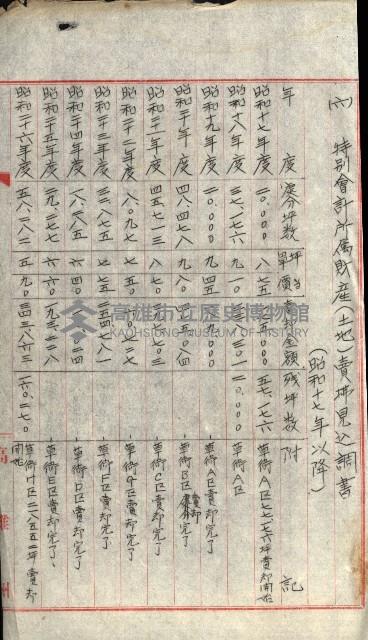 草衙重工業用地藏品圖，第61張