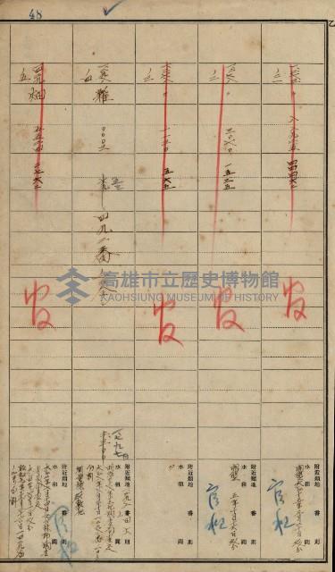 旗山郡（官有地價格一筆限調書）藏品圖，第61張