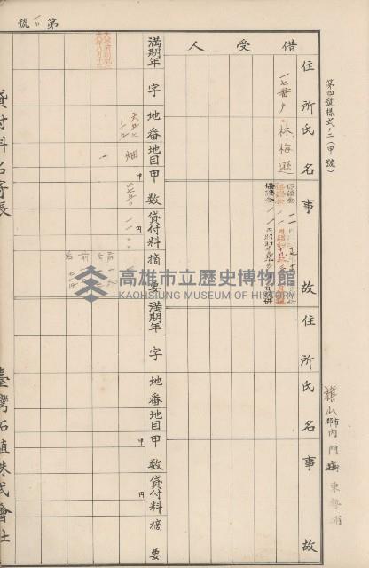 臺灣拓殖株式會社內門貸付料名寄帳藏品圖，第62張