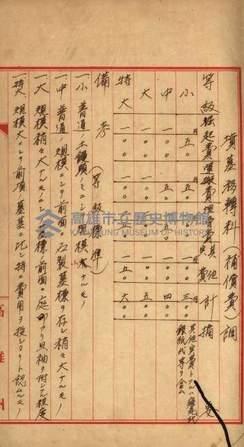 修理工廠擴張（岡山）藏品圖，第62張