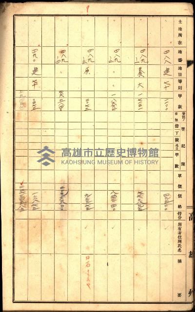 草衙重工業用地一筆限調書
（買收關係－卅八之七）藏品圖，第62張