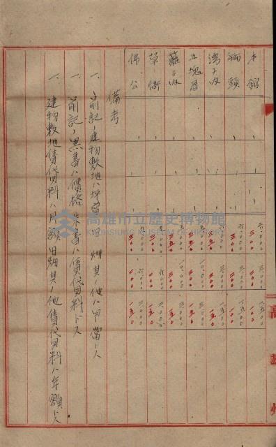 雜書類綴（州有財產係）藏品圖，第62張