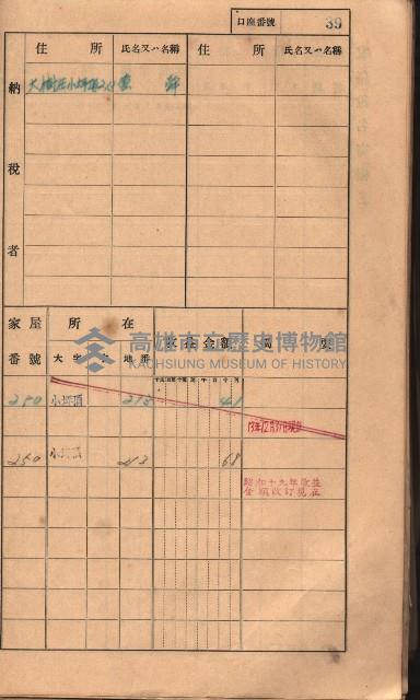 高雄州鳳山郡大樹庄小坪頂家屋稅名寄帳
（三冊之內第一號）藏品圖，第62張