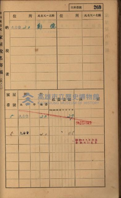 高雄州鳳山郡大樹庄九曲堂家屋稅名寄帳
（二冊之內第二號）藏品圖，第62張