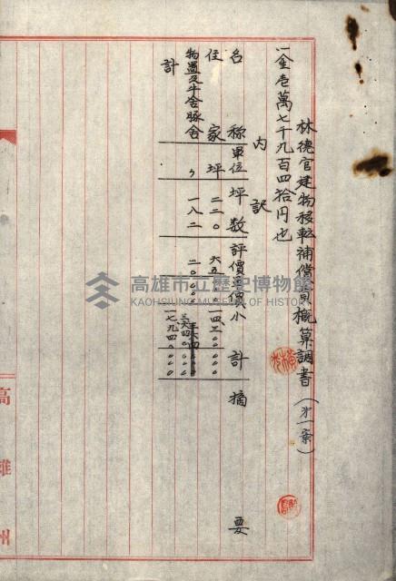 熱帶醫專用地買收藏品圖，第62張