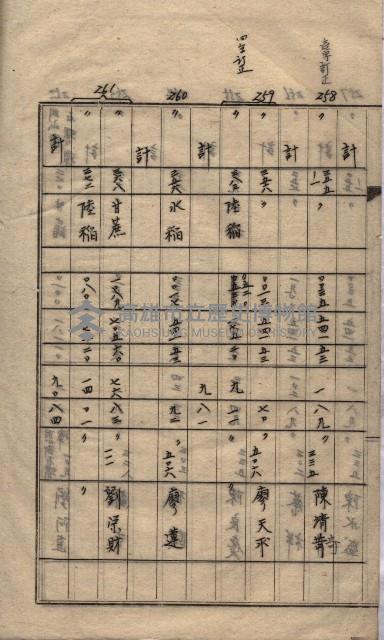 高臨營第一號ノ內三第（1）號
高臨營第一號ノ內九第（1）號
（施機第一九一、零一二番電）藏品圖，第62張