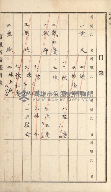 岡山街、楠梓庄官租名寄帳（十六冊之內第四號）藏品圖，第62張