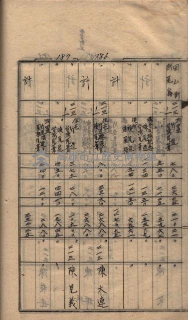 馬臨營第七二號ノ內第一三○號藏品圖，第62張