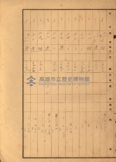 台灣製糖貸下地藏品圖，第62張