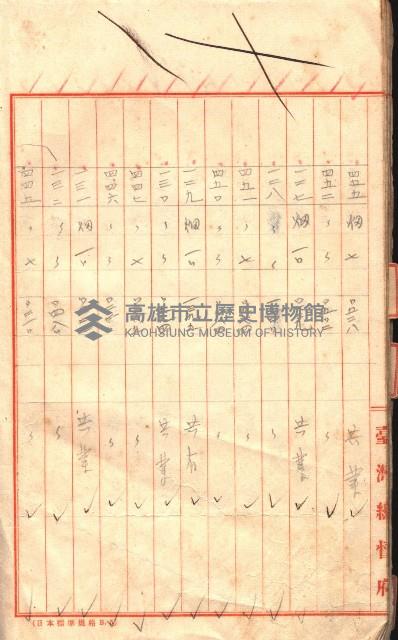 臺帖（土地）登記簿索引－高雄地方土地改良事業用地
（第壱次買收）藏品圖，第62張