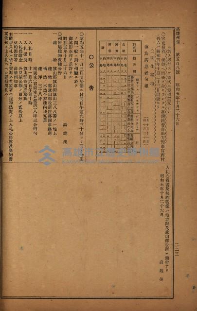 州有建物綴
（昭和四年度至昭和十年度）藏品圖，第63張