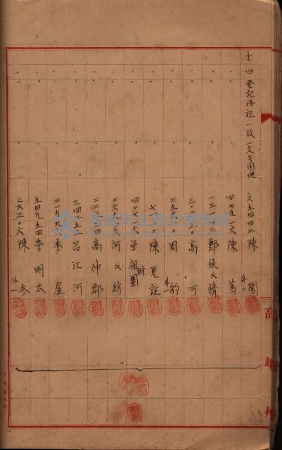 登記濟證送付簿－地理系（海軍關係）藏品圖，第62張