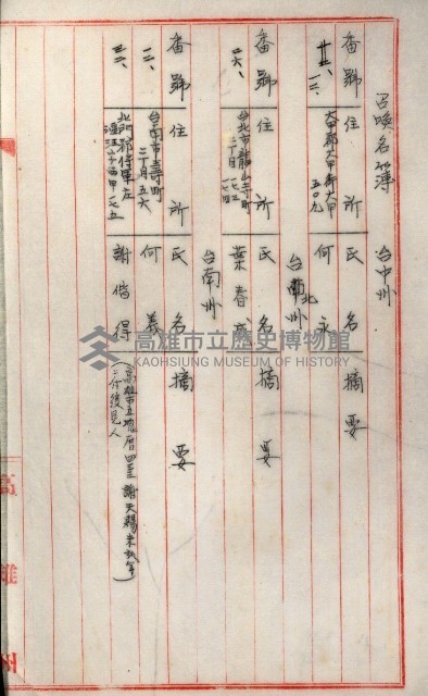 高雄工業用水道新設計畫概要藏品圖，第62張