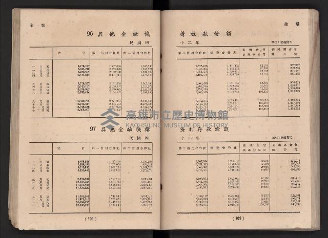 民國四十二年度《高雄市統計年報》藏品圖，第61張
