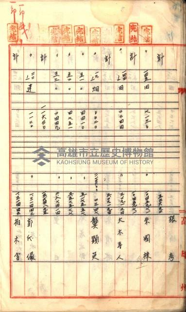 買收調書－左營、前峰尾、埤子頭、內惟
（買收關係－卅八之十）藏品圖，第62張