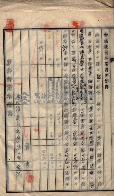 高雄工業用水道用地建物移轉承諾書
（買收關係－卅八之十五）藏品圖，第62張