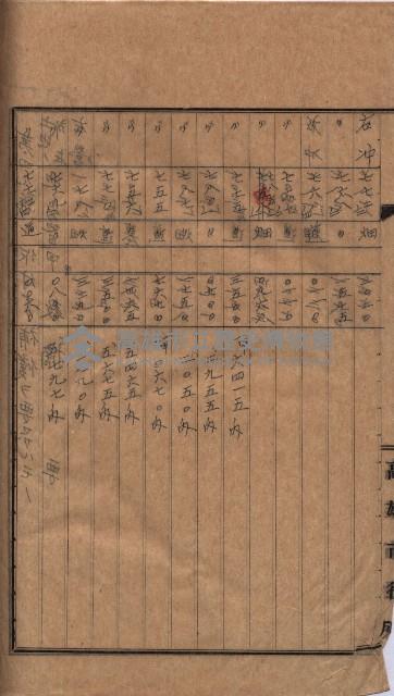 高臨營第五號A1號用地買收
（左營、右冲）藏品圖，第62張