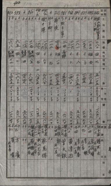 策源地買收綴藏品圖，第63張